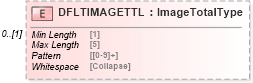 XSD Diagram of DFLTIMAGETTL in schema ofx_profile_xsd (OFX - Open Financial Exchange)