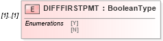 XSD Diagram of DIFFFIRSTPMT in schema ofx_profile_xsd (OFX - Open Financial Exchange)