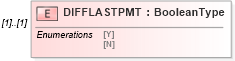 XSD Diagram of DIFFLASTPMT in schema ofx_profile_xsd (OFX - Open Financial Exchange)