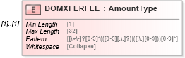 XSD Diagram of DOMXFERFEE in schema ofx_profile_xsd (OFX - Open Financial Exchange)