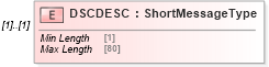 XSD Diagram of DSCDESC in schema ofx_common_xsd (OFX - Open Financial Exchange)