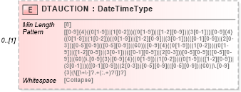 XSD Diagram of DTAUCTION in schema ofx_investment_xsd (OFX - Open Financial Exchange)