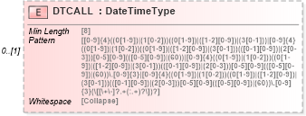 XSD Diagram of DTCALL in schema ofx_securitieslist_xsd (OFX - Open Financial Exchange)