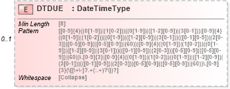 XSD Diagram of DTDUE in schema ofx_wiretransfer_messages_xsd (OFX - Open Financial Exchange)