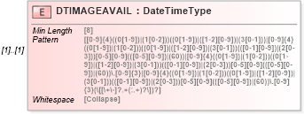 XSD Diagram of DTIMAGEAVAIL in schema ofx_common_xsd (OFX - Open Financial Exchange)