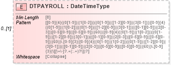 XSD Diagram of DTPAYROLL in schema ofx_investment_xsd (OFX - Open Financial Exchange)
