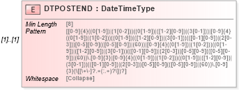 XSD Diagram of DTPOSTEND in schema ofx_creditcard_xsd (OFX - Open Financial Exchange)
