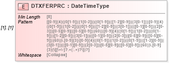 XSD Diagram of DTXFERPRC in schema ofx_common_xsd (OFX - Open Financial Exchange)
