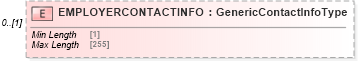XSD Diagram of EMPLOYERCONTACTINFO in schema ofx_investment_xsd (OFX - Open Financial Exchange)