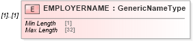 XSD Diagram of EMPLOYERNAME in schema ofx_investment_xsd (OFX - Open Financial Exchange)
