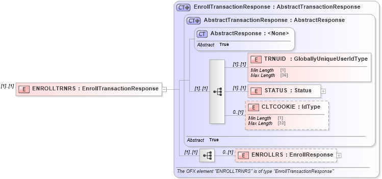 XSD Diagram of ENROLLTRNRS in schema ofx3_protocol_dotnet_xsd (OFX - Open Financial Exchange)