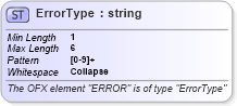XSD Diagram of ErrorType in schema ofx_common_xsd (OFX - Open Financial Exchange)