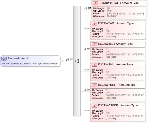 XSD Diagram of EscrowAmount in schema ofx_common_xsd (OFX - Open Financial Exchange)