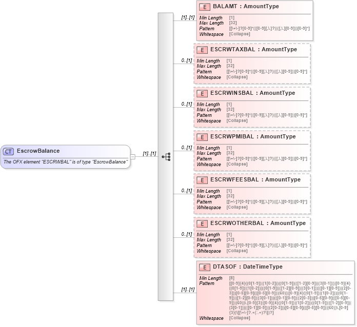 XSD Diagram of EscrowBalance in schema ofx_loans_xsd (OFX - Open Financial Exchange)