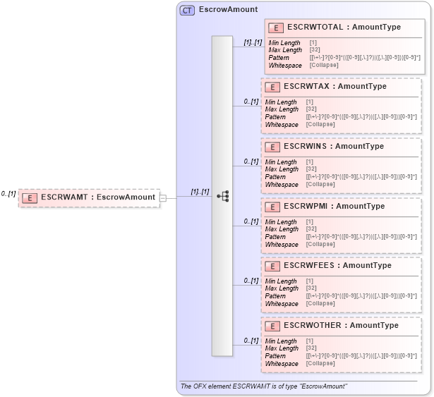 XSD Diagram of ESCRWAMT in schema ofx_common_xsd (OFX - Open Financial Exchange)