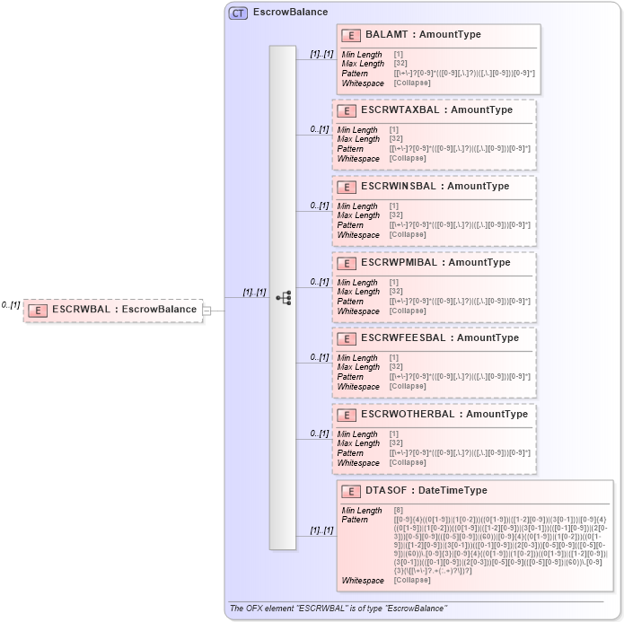 XSD Diagram of ESCRWBAL in schema ofx_loans_xsd (OFX - Open Financial Exchange)