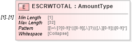 XSD Diagram of ESCRWTOTAL in schema ofx_common_xsd (OFX - Open Financial Exchange)