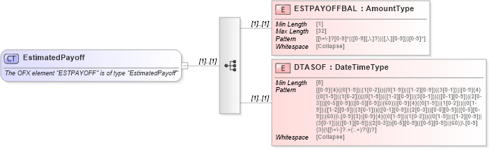 XSD Diagram of EstimatedPayoff in schema ofx_loans_xsd (OFX - Open Financial Exchange)