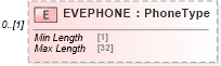 XSD Diagram of EVEPHONE in schema ofx_signup_messages_xsd (OFX - Open Financial Exchange)
