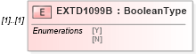 XSD Diagram of EXTD1099B in schema ofx_profile_xsd (OFX - Open Financial Exchange)