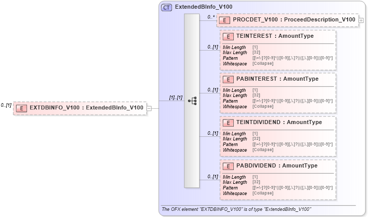 XSD Diagram of EXTDBINFO_V100 in schema ofx_tax1099_xsd (OFX - Open Financial Exchange)