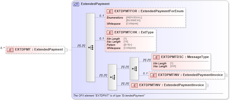 XSD Diagram of EXTDPMT in schema ofx_billpay_xsd (OFX - Open Financial Exchange)