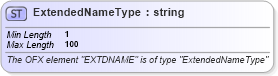 XSD Diagram of ExtendedNameType in schema ofx_common_xsd (OFX - Open Financial Exchange)