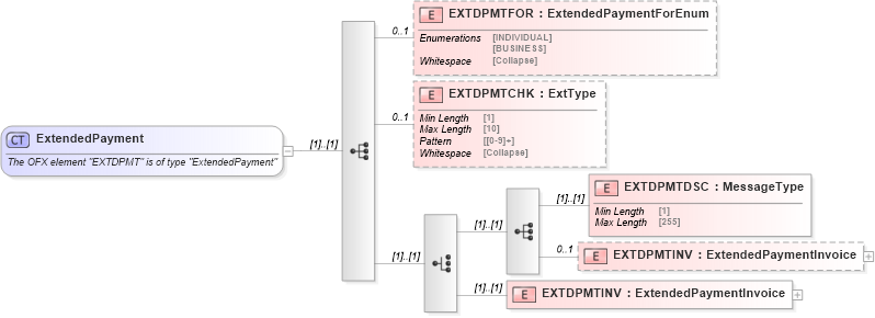 XSD Diagram of ExtendedPayment in schema ofx_billpay_xsd (OFX - Open Financial Exchange)