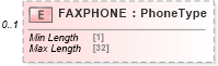 XSD Diagram of FAXPHONE in schema ofx_profile_messages_xsd (OFX - Open Financial Exchange)