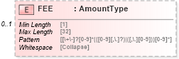 XSD Diagram of FEE in schema ofx_wiretransfer_messages_xsd (OFX - Open Financial Exchange)