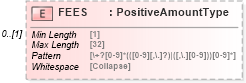 XSD Diagram of FEES in schema ofx_investment_xsd (OFX - Open Financial Exchange)