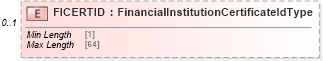 XSD Diagram of FICERTID in schema ofx_signon_messages_xsd (OFX - Open Financial Exchange)