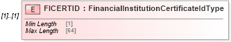 XSD Diagram of FICERTID in schema ofx_signon_messages_xsd (OFX - Open Financial Exchange)