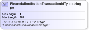 XSD Diagram of FinancialInstitutionTransactionIdType in schema ofx_common_xsd (OFX - Open Financial Exchange)