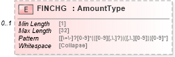XSD Diagram of FINCHG in schema ofx_creditcard_xsd (OFX - Open Financial Exchange)