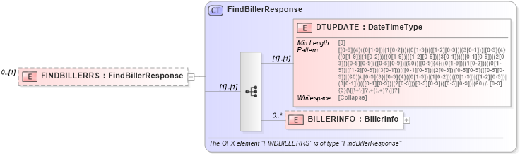 XSD Diagram of FINDBILLERRS in schema ofx_billerdirectory_message_wrappers_xsd (OFX - Open Financial Exchange)