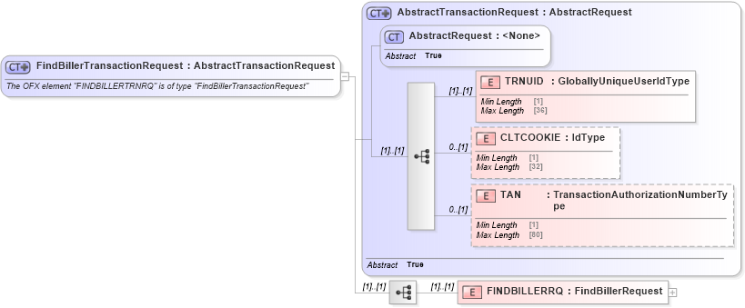 XSD Diagram of FindBillerTransactionRequest in schema ofx_billerdirectory_message_wrappers_xsd (OFX - Open Financial Exchange)
