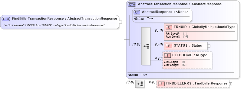 XSD Diagram of FindBillerTransactionResponse in schema ofx_billerdirectory_message_wrappers_xsd (OFX - Open Financial Exchange)