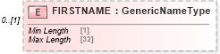 XSD Diagram of FIRSTNAME in schema ofx_signup_messages_xsd (OFX - Open Financial Exchange)