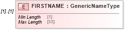 XSD Diagram of FIRSTNAME in schema ofx_signup_messages_xsd (OFX - Open Financial Exchange)