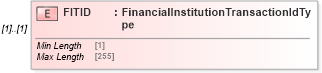 XSD Diagram of FITID in schema ofx_common_xsd (OFX - Open Financial Exchange)