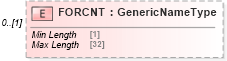 XSD Diagram of FORCNT in schema ofx_tax1099_xsd (OFX - Open Financial Exchange)