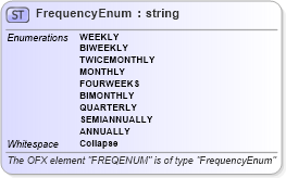 XSD Diagram of FrequencyEnum in schema ofx_common_xsd (OFX - Open Financial Exchange)
