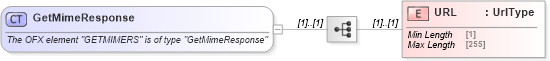 XSD Diagram of GetMimeResponse in schema ofx_email_messages_xsd (OFX - Open Financial Exchange)