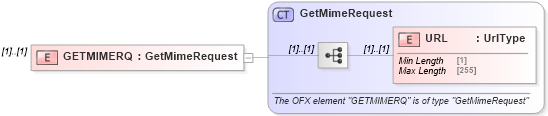 XSD Diagram of GETMIMERQ in schema ofx_email_message_wrappers_xsd (OFX - Open Financial Exchange)