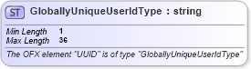 XSD Diagram of GloballyUniqueUserIdType in schema ofx_common_xsd (OFX - Open Financial Exchange)