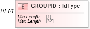 XSD Diagram of GROUPID in schema ofx_billerdelivery_message_wrappers_xsd (OFX - Open Financial Exchange)