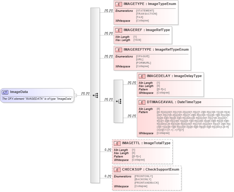XSD Diagram of ImageData in schema ofx_common_xsd (OFX - Open Financial Exchange)