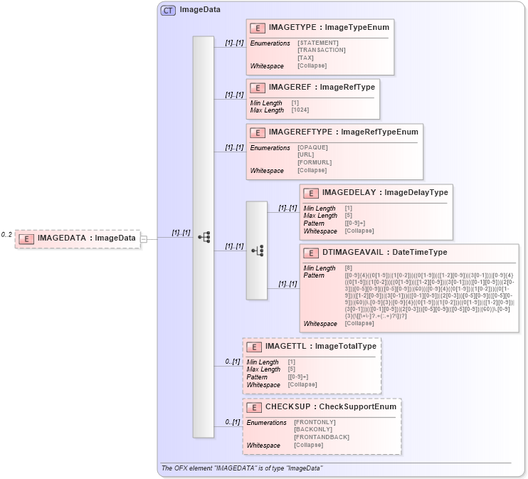 XSD Diagram of IMAGEDATA in schema ofx_common_xsd (OFX - Open Financial Exchange)