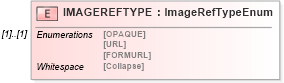 XSD Diagram of IMAGEREFTYPE in schema ofx_common_xsd (OFX - Open Financial Exchange)